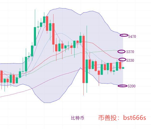 币善投：4.28周末的到来，BTC会给喘息的机会吗？