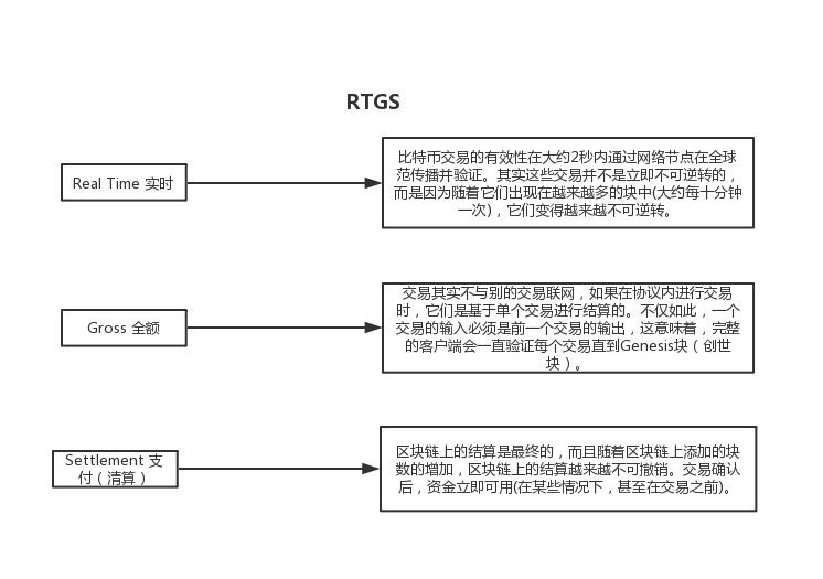  开放金融——探讨比特币的清算系统和支付过程