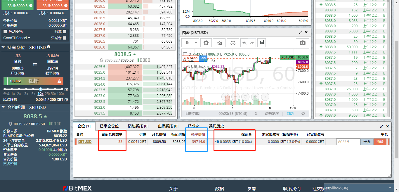 留得青山在 不怕没柴烧 今天bitmex王教授分享什么叫套保 区块链社区 Chainnode 链节点