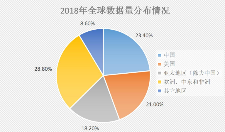 2025 世界经济总量排名_德国经济总量世界排名(3)