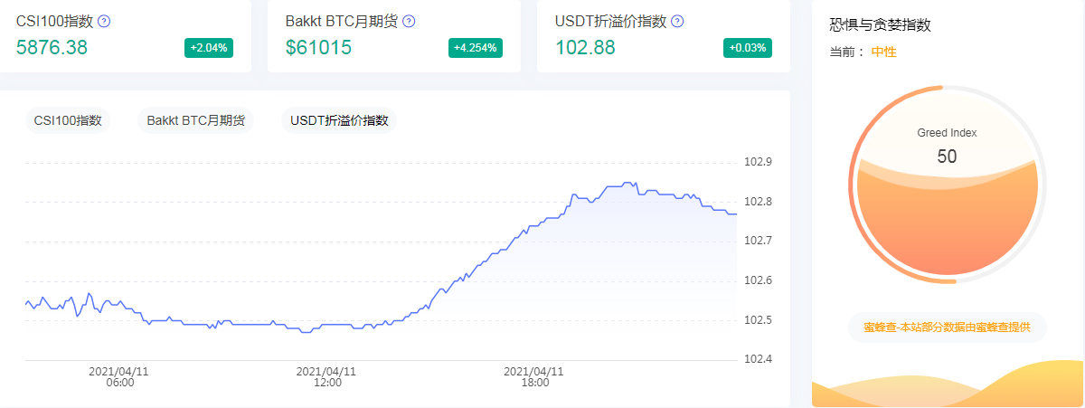 币牛华哥 4/12 晚间BTC/ETH行情解析