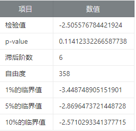 弹性供应的稳定币AMPL 是否可以做网格交易套利？