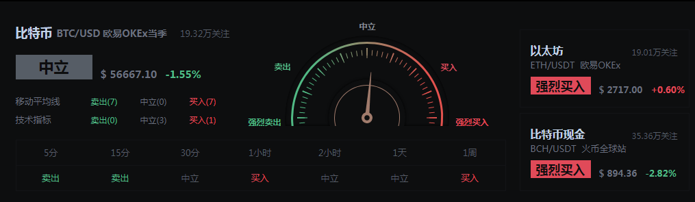 币牛华哥 4/29早间 BTC行情分析回顾