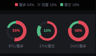 币牛华哥 4/16晚间 比特币行情回顾 回调震荡进行时