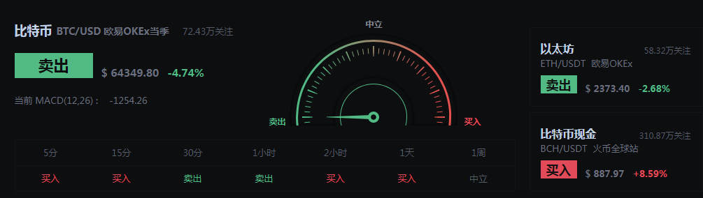 币牛华哥 4/16比特币冲高后阶段回调 综合解析