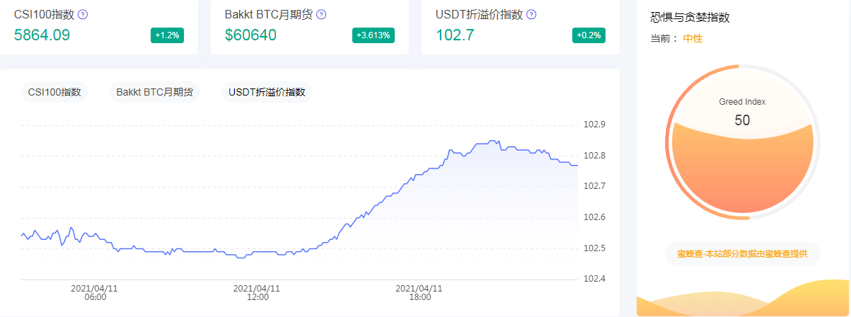 币牛华哥 4/12 午间BTC/ETH行情解析