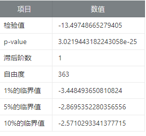 弹性供应的稳定币AMPL 是否可以做网格交易套利？