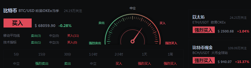 币牛华哥 4/16 比特币专题解析