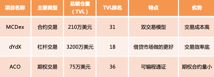 去中心化衍生品交易会是下一个爆发点吗 巴比特