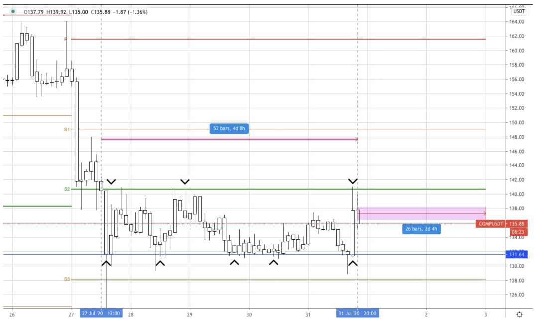 x研报 Btc Comp Lend行情回顾 巴比特