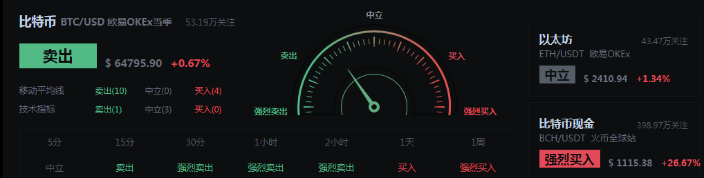 币牛华哥 4/17晚间 比特币专题解析