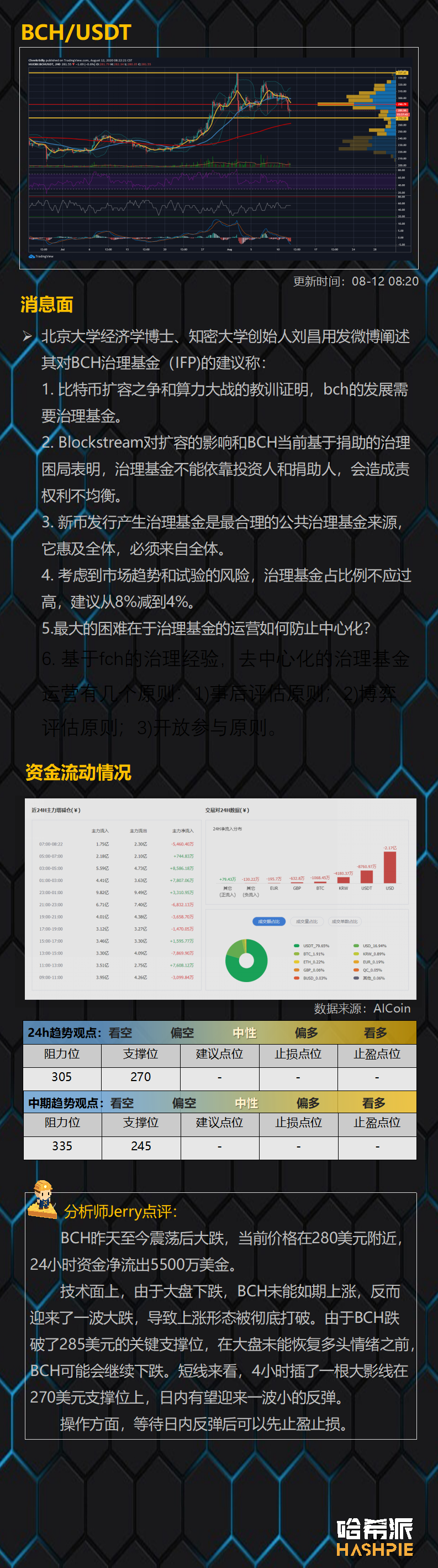 行情分析：比特币再次跌入调整区间，大盘开始休整