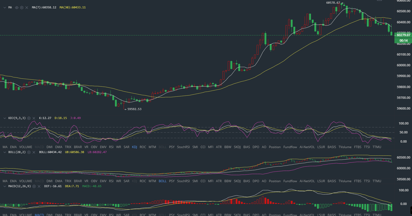 币牛华哥 4/12 午间BTC/ETH行情解析