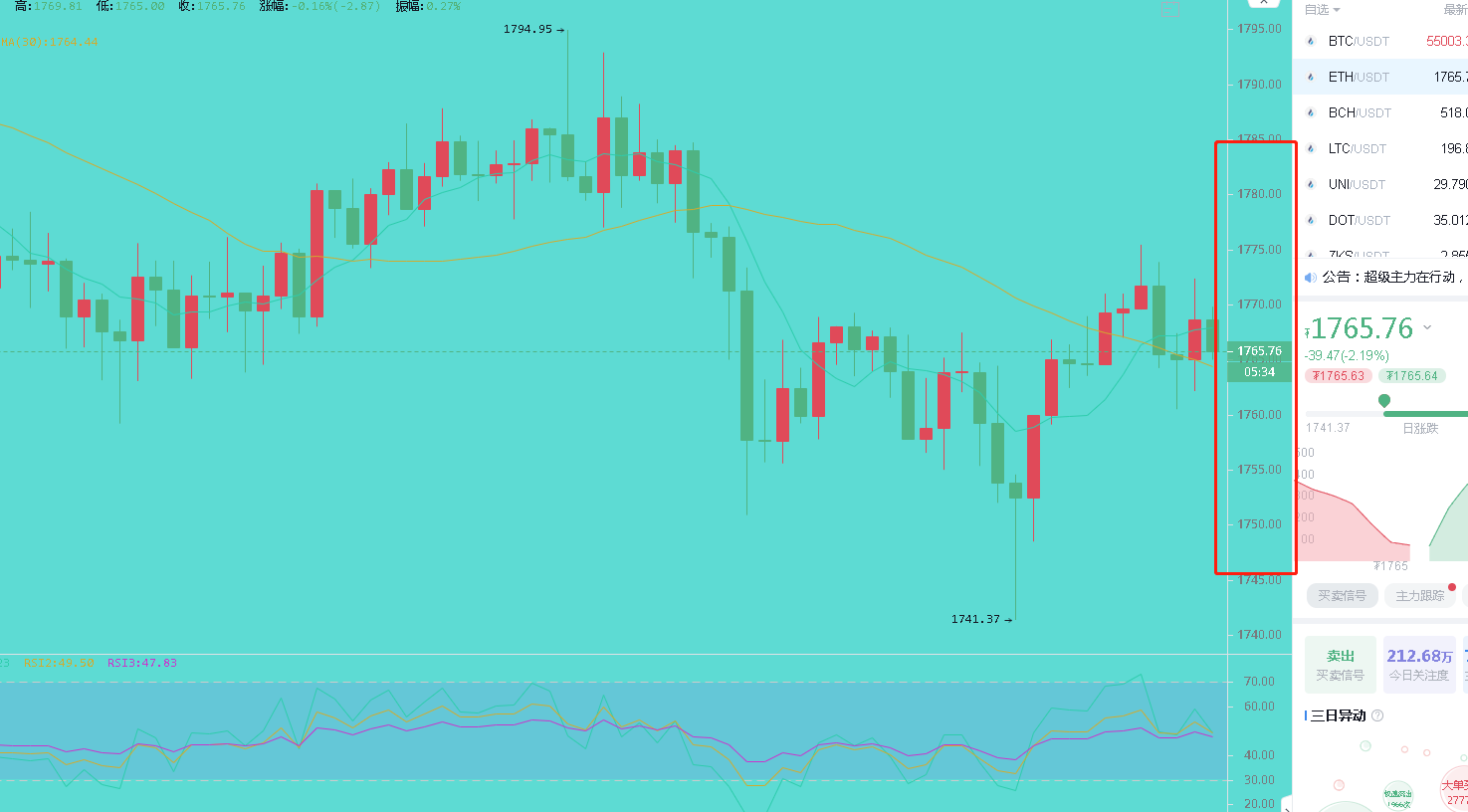 大官人：3/17晚间BTC、ETH行情分析及建议