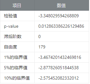 弹性供应的稳定币AMPL 是否可以做网格交易套利？