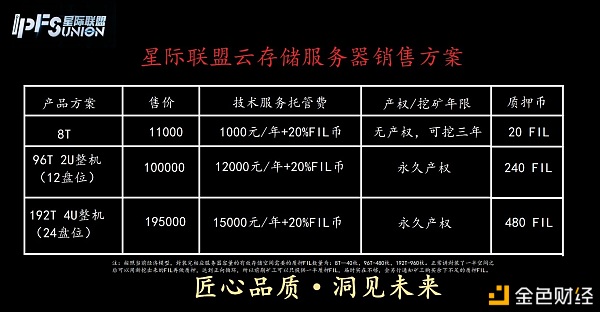 投资ipfs矿机收益如何？多长时间可以回本？