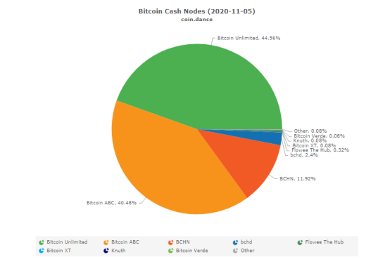 BCH还未硬分叉结局已定:Bitcoin ABC要凉凉?