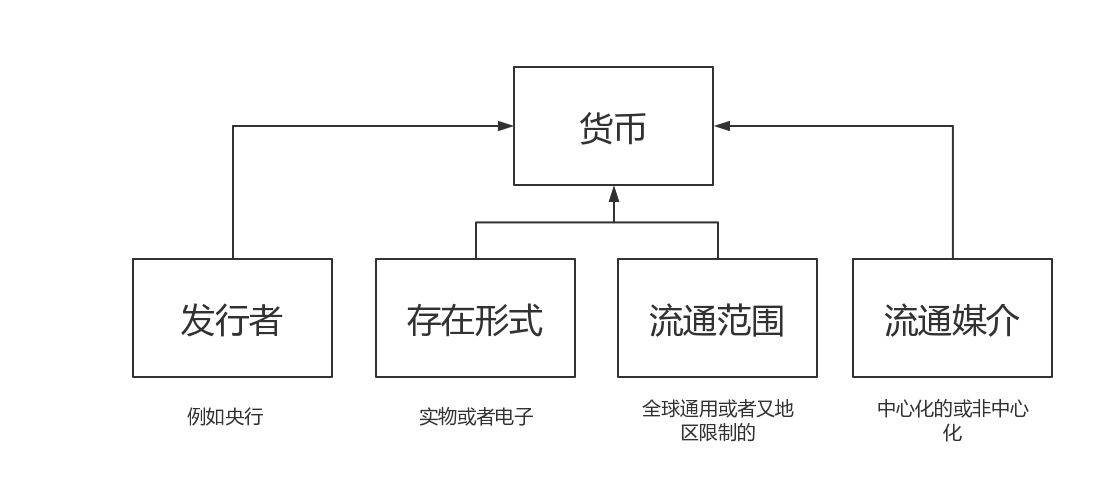  什么是央行加密货币？