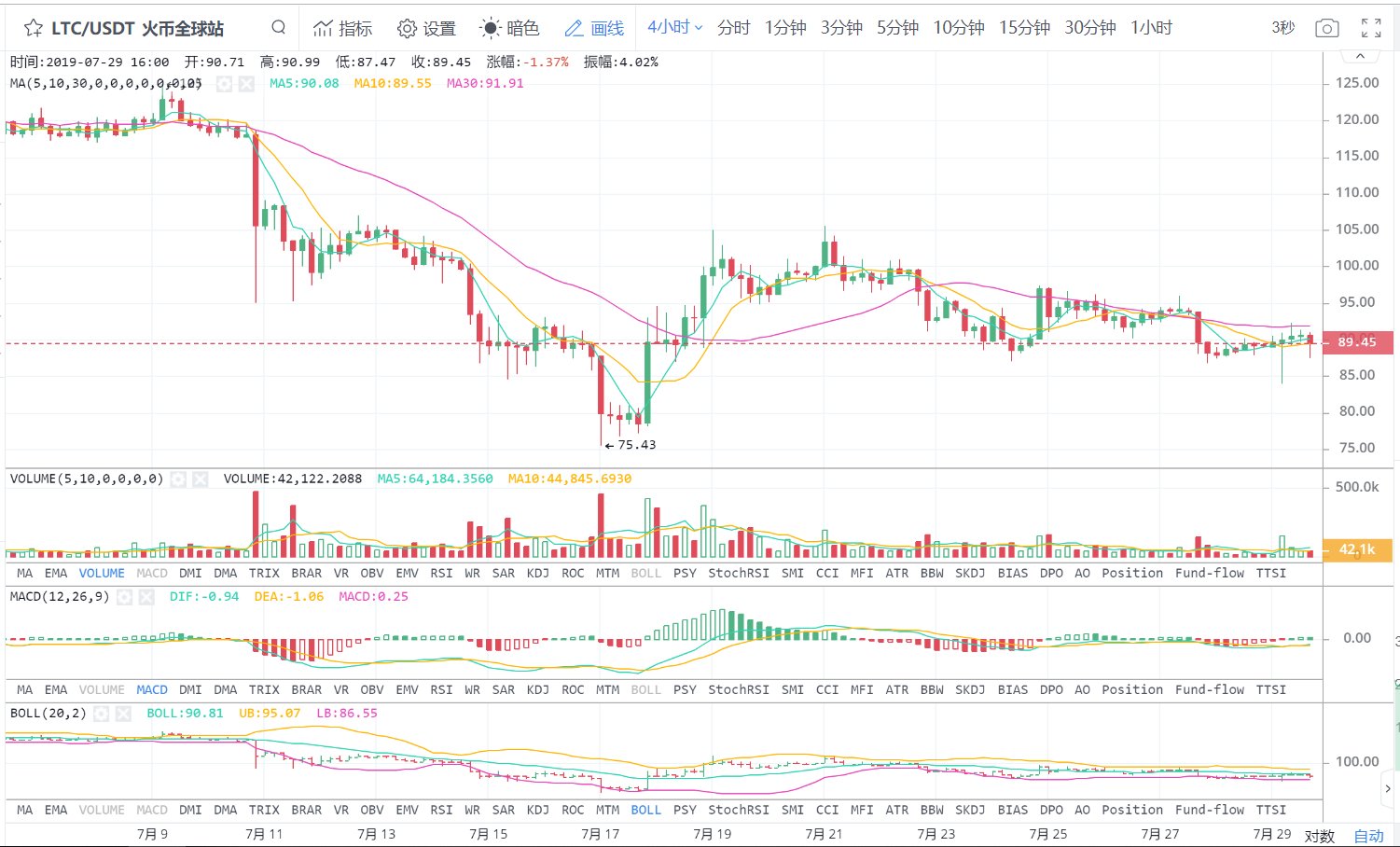龙逸云：7.29晚间行情分析丨今日K线讲堂：如何正确分辨每一根K线的意义