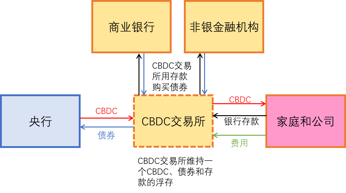 龙白滔：一个实用的中国央行数字货币和Libra设计方案