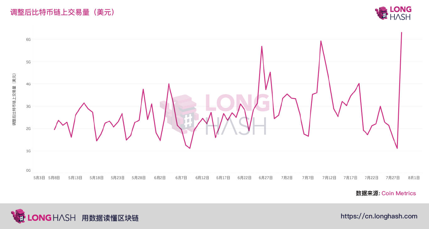 比特币区块和比特币的区别_外国的比特币便宜中国的比特币贵为什么?_比特币人气飙升