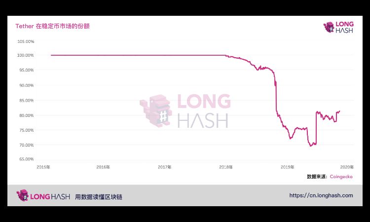 数据分析 | Tether 操纵行为并非2017年比特币牛市出现的原因