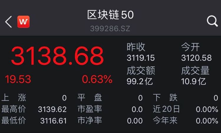 区块链官方选股名单来了！深交所发布两市首个区块链指数，最牛成分股年内大涨310%