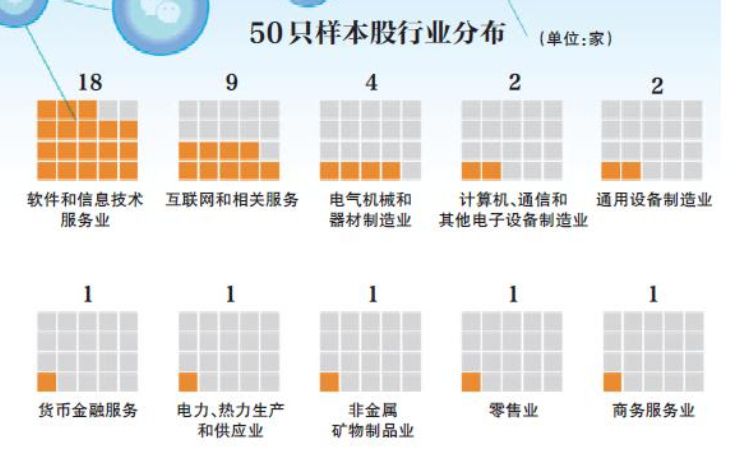 首个区块链指数样本股成色：8成民企，监管点名企业入围